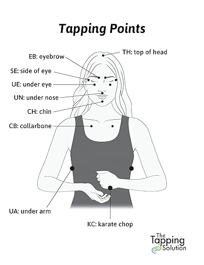 EFT Tapping Points