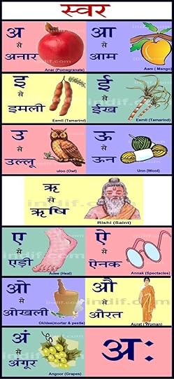hindi swar chart hindi alphabet hindi worksheets hindi