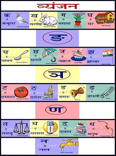 hindi alphabets chart hindi vyanjan chart page 1
