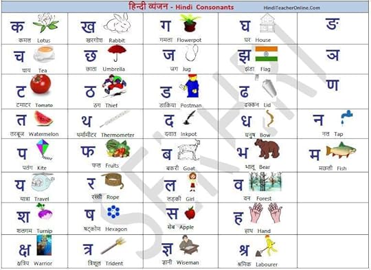 hindi charts for kids alphabets consonants hindi