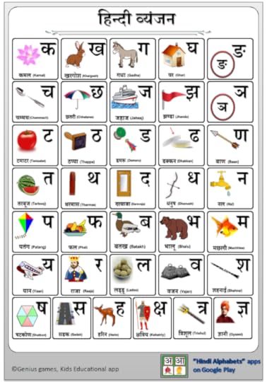 kids genius games hindi swar and vanjan chart