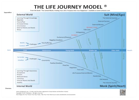 The Life Journey Model Applied In Philosophical Counseling