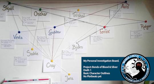 My Personal IB - Basic Character Outlines