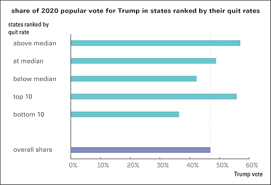 Trump share and quit rate