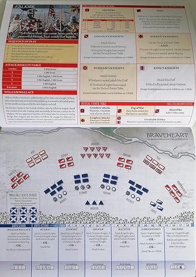 Inside of the Braveheart: Solitare book. The bottom page shows the units of the two sides, the page is covered in pen marks showing the game in its final state.