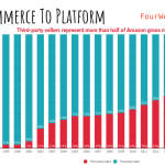 e-commerce-vs-marketplace