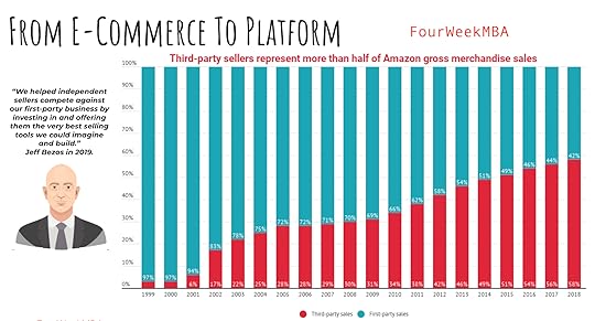 e-commerce-vs-marketplace