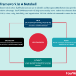 vrio-framework
