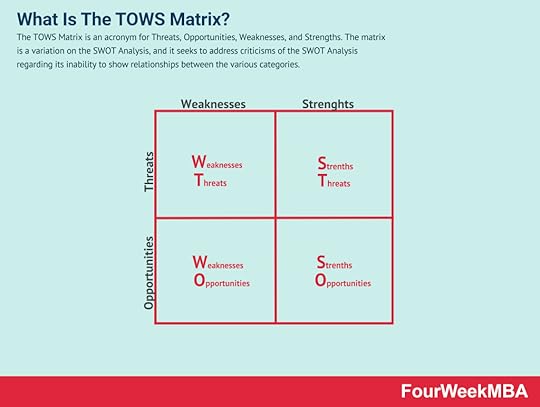 tows-matrix