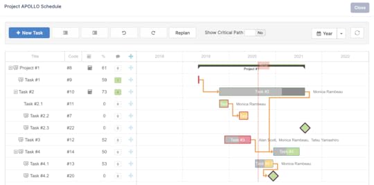 example project schedule