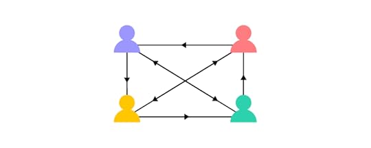 designops increasing collaboration group