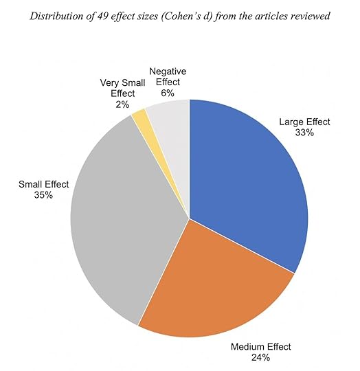 Figure 2 - Pie Chart.jpg