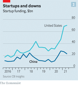dtartup funding conomist.png