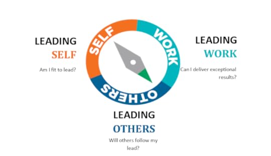 3 things esstential to leadership