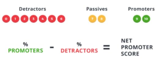 Maintaining a high NPS