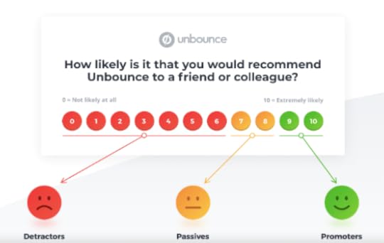 Brand evangelist survey