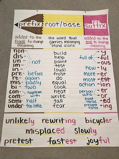 prefix bass suffix suffixes anchor chart prefixes prefix and
