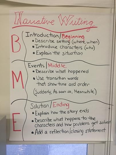 narrative writing 5th grade anchor chart writers workshop ela
