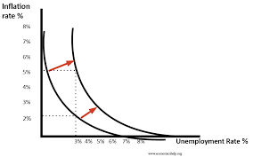 phillips_curve