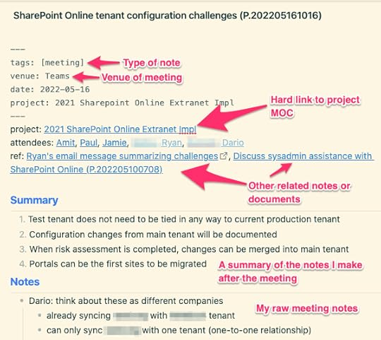 An annotated meeting note based on my template