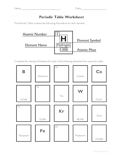 periodic table worksheet