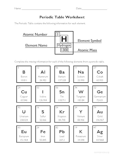 periodic table worksheet