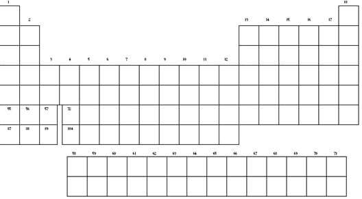 parts of the periodic table quiz test proprofs quiz