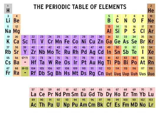 print periodic table quiz chart oppidan library
