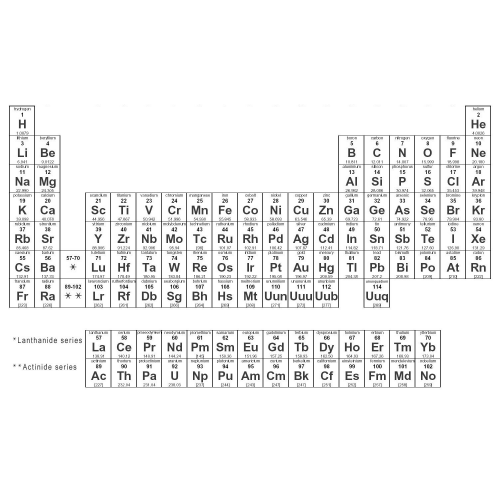 periodic table quiz trivia questions and answers free online printable quiz without registration download pdf multiple choice questions mcq