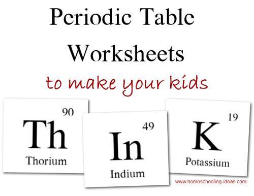 free printable periodic table worksheets and charts