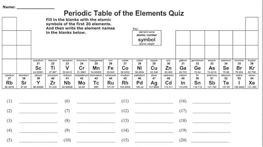 understanding the periodic table free printable charts
