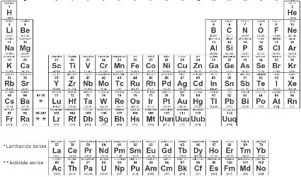 quiz worksheet sat chemistry periodic table use study com
