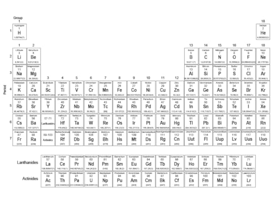 printable online chemistry tests and worksheets middle high school and ap levels