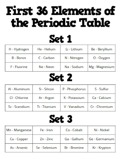 element quiz generator math love
