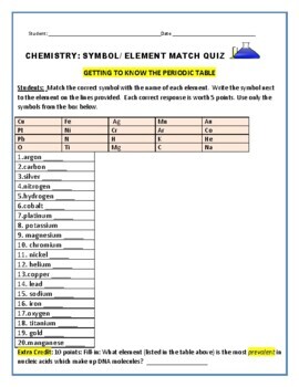 periodic table element quiz teaching resources tpt