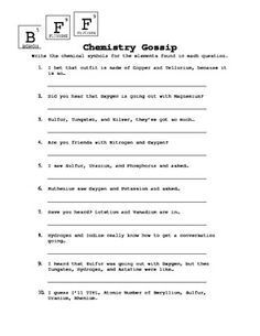 basic chemistry review worksheet worksheet