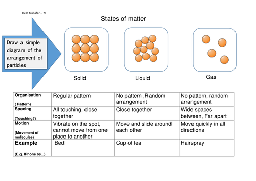 states of matter worksheet ks3 year 7 particles of solids liquids