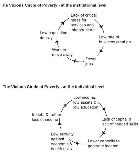 Multiple bar chart of US processed food export markets (from IELTS High Scorer's Choice series, Academic Set 3 book)
