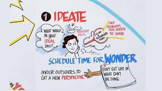 white board drawing spend time to wonder about recruiting trends