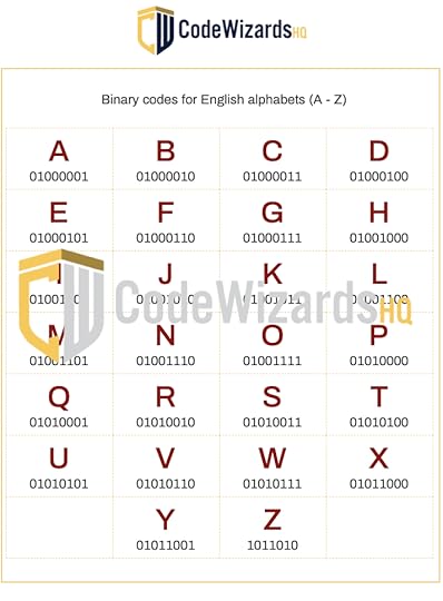 7 free printable coding worksheets for kids codewizardshq