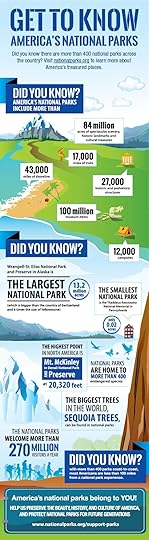 If you're determined to take a Summer vacation and doing it on a budget, North America has over 400 National Parks to visit.