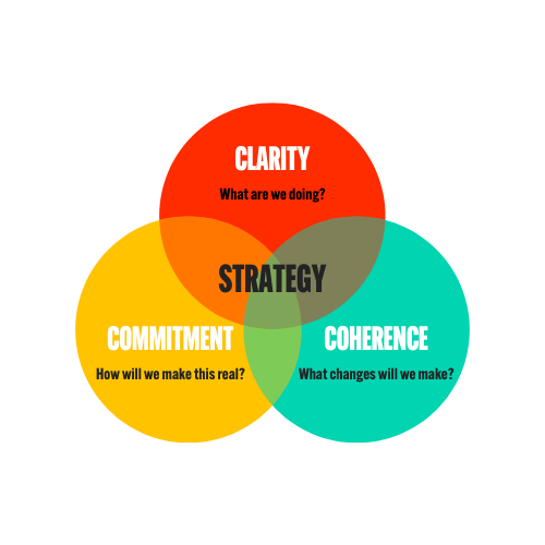 Why Strategy Fails (and what to do differently)