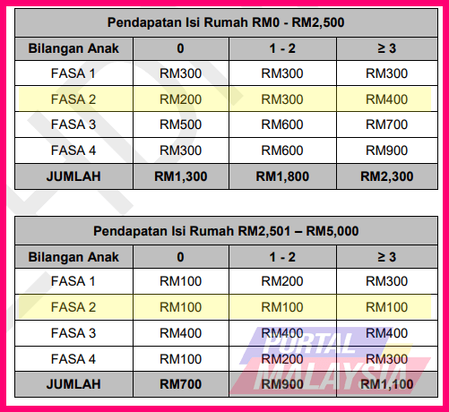 BKM Warga Emas fasa 2