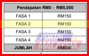 bujang warga emas fasa 2