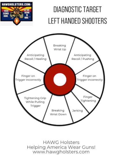 targets hawg holsters custom kydex iwb holsters