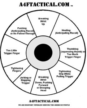 shooting targets ohio ccw classes best of 2021 concealed carry classes a4f tactical