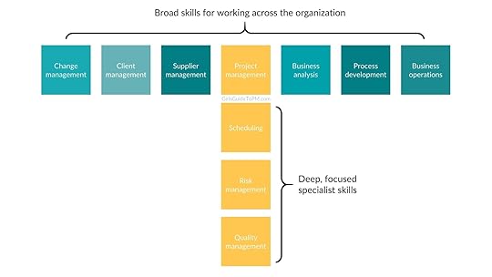 T-shaped project manager diagram