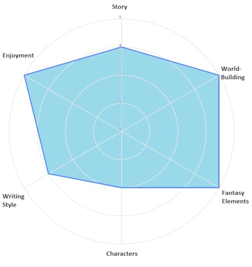 Skysworn (Cradle, 4) by Will Wight Goodreads