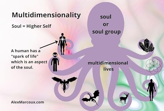 multidimenstional beings, soul, soul group
