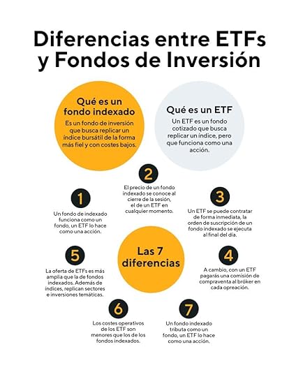 Diferencias entre un ETF y un fondo indexado
